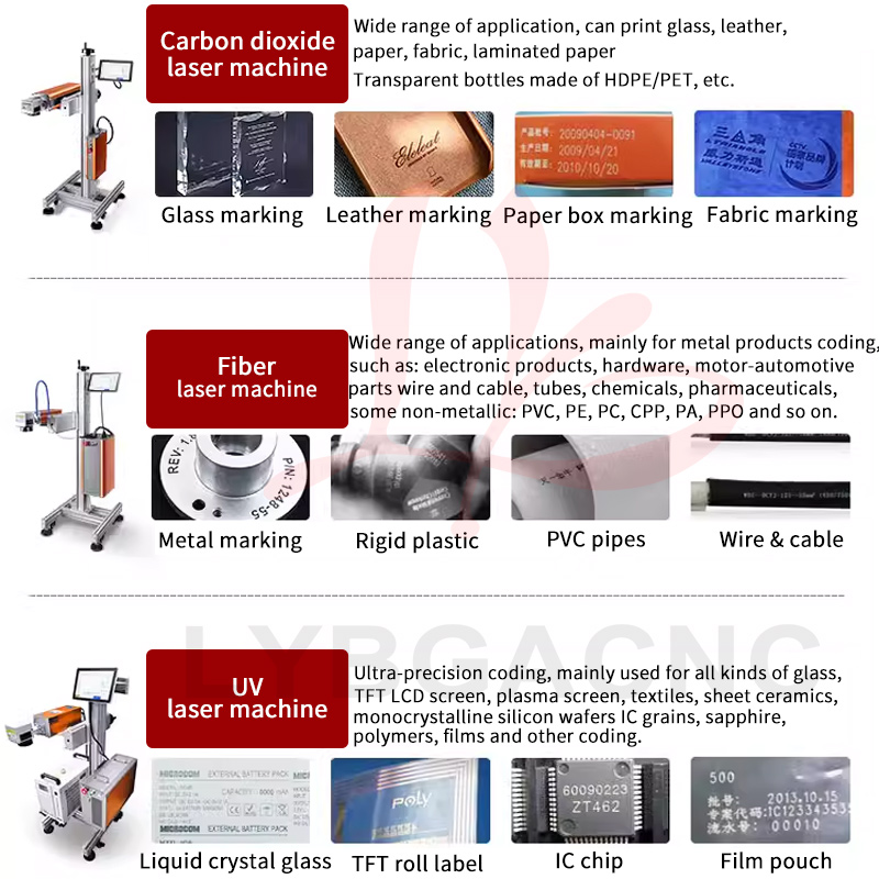 100W CO2 Laser Marking Machine - đánh giá và giá Co2 Laser Engraving Machine