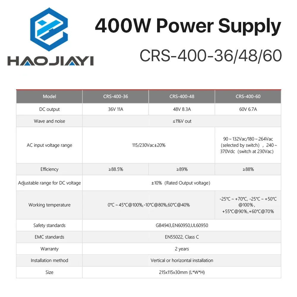 40W CRS-400-36/48/60 Switching - đánh giá và giá Industrial Laser Supply